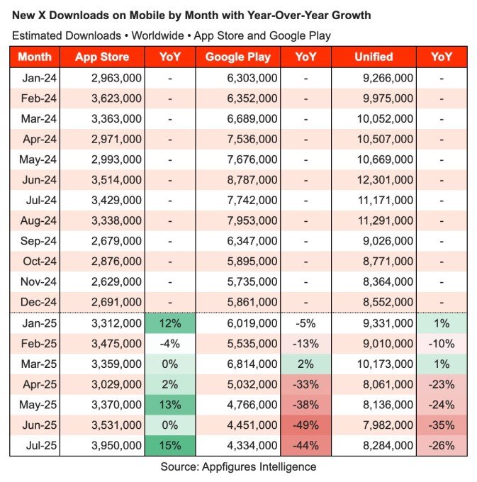 x-downloads-by-month-with-yoy-growth
